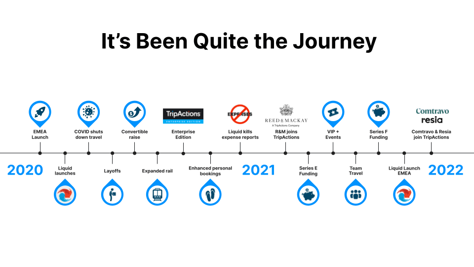 tripactions timeline