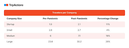 Traveler per Company