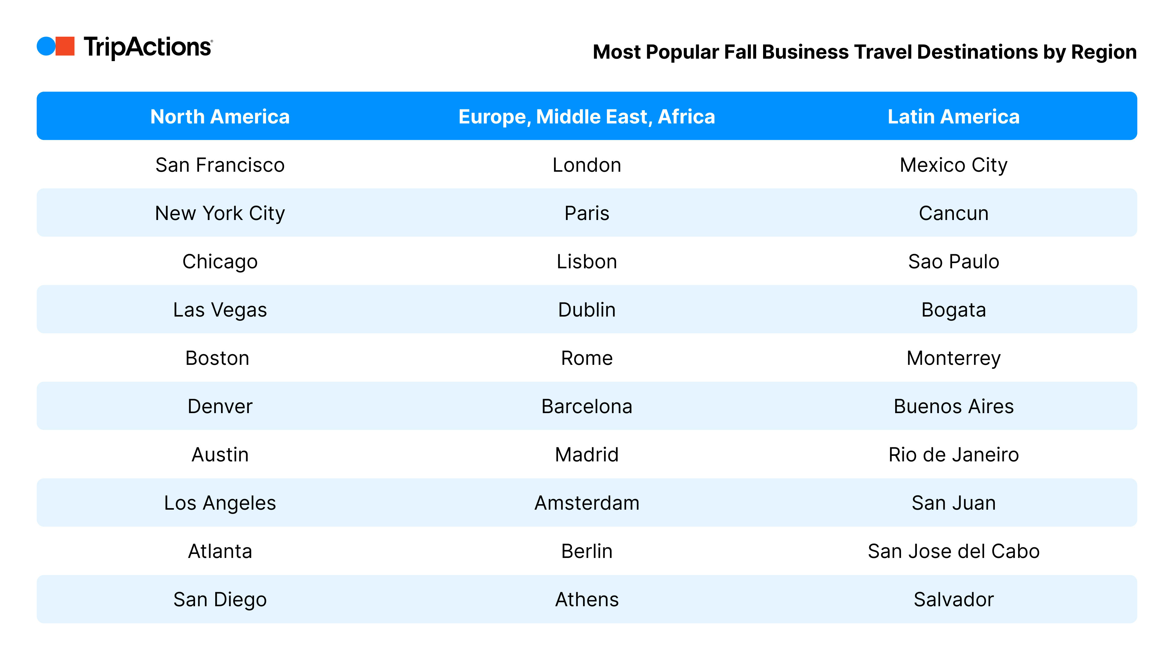 Popular Business Travel Destinations