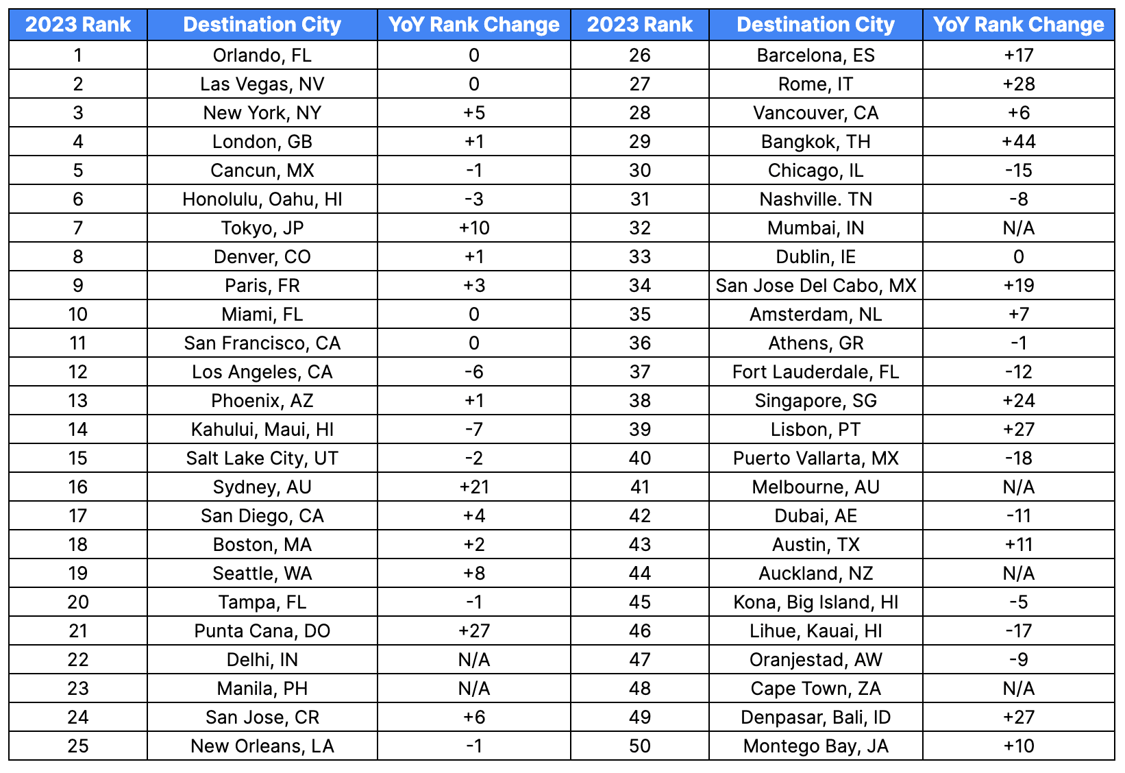 Top 50 destinations for leisure travel in 2023