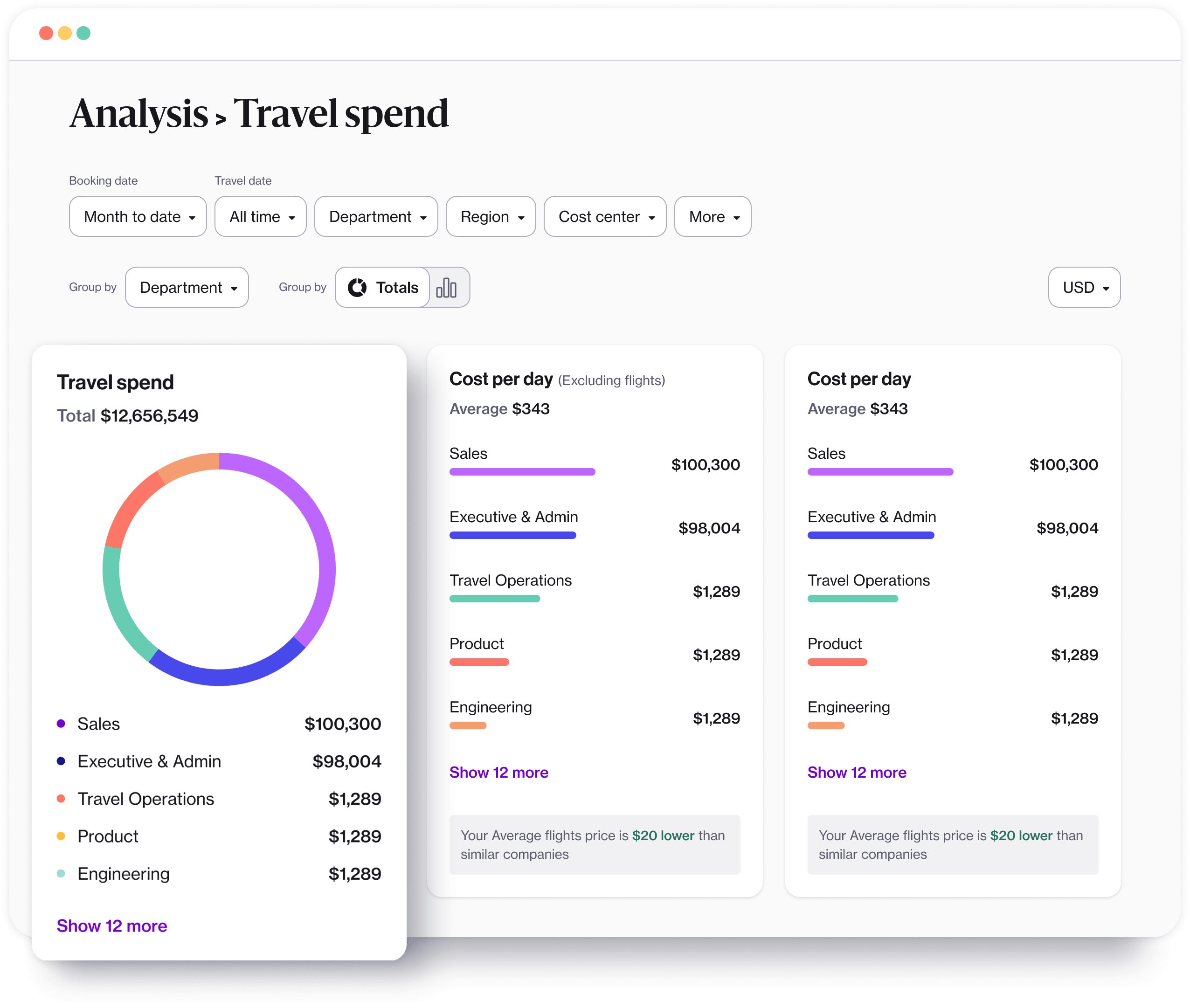 A desktop view of travel spend analysis using the Navan app