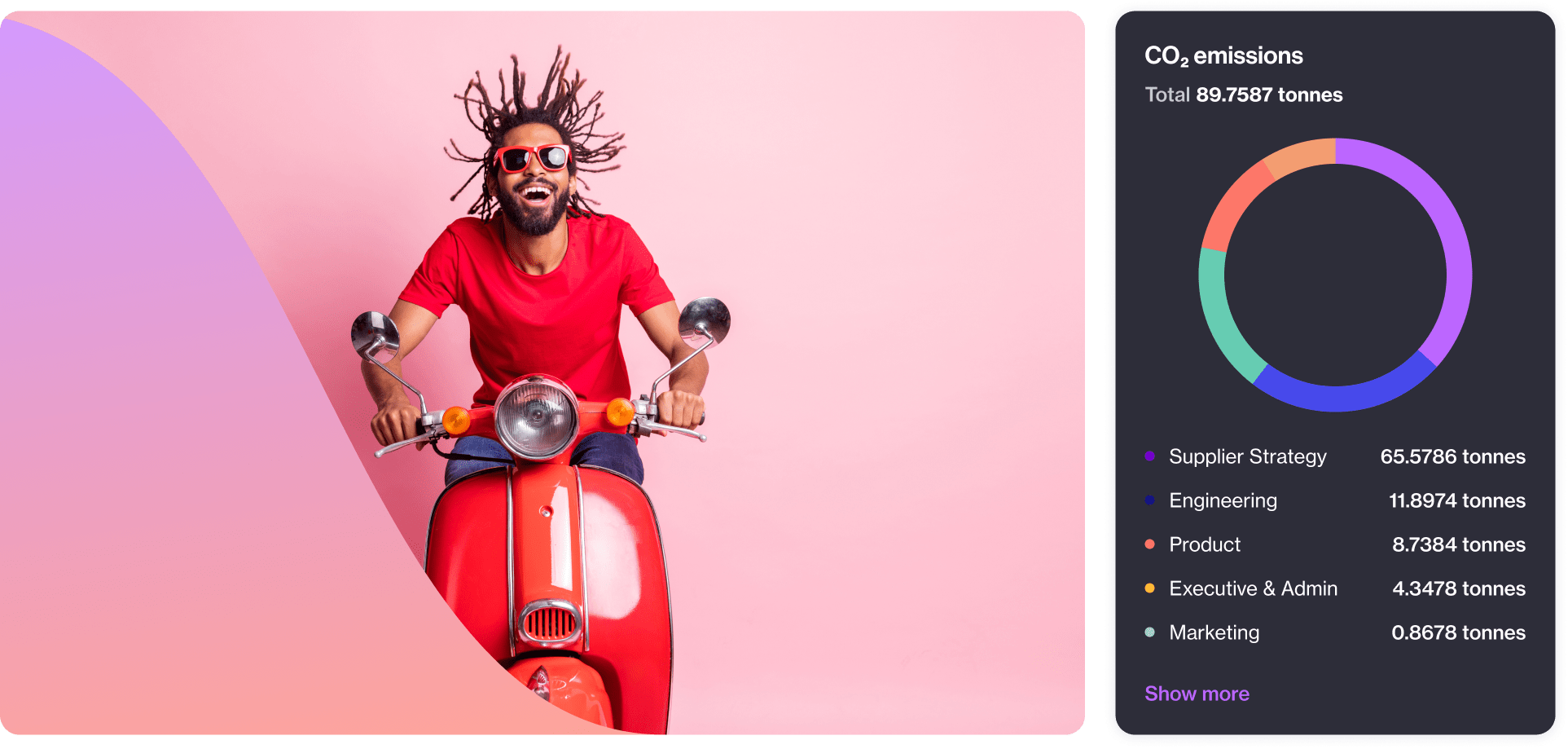 A collage view of a carbon emissions analytics modal in the Navan app and a man having a good time on a vespa