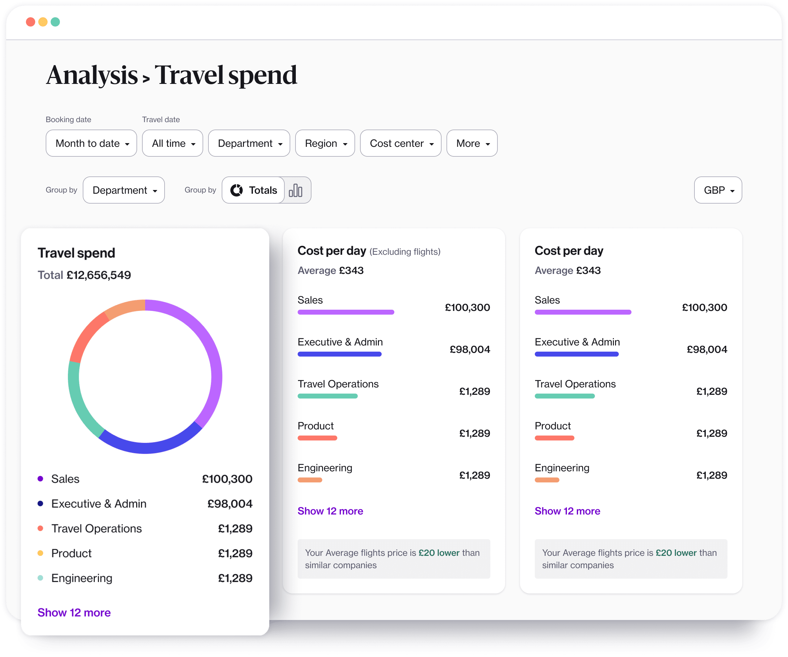 A desktop view of travel spend analysis using the Navan app.