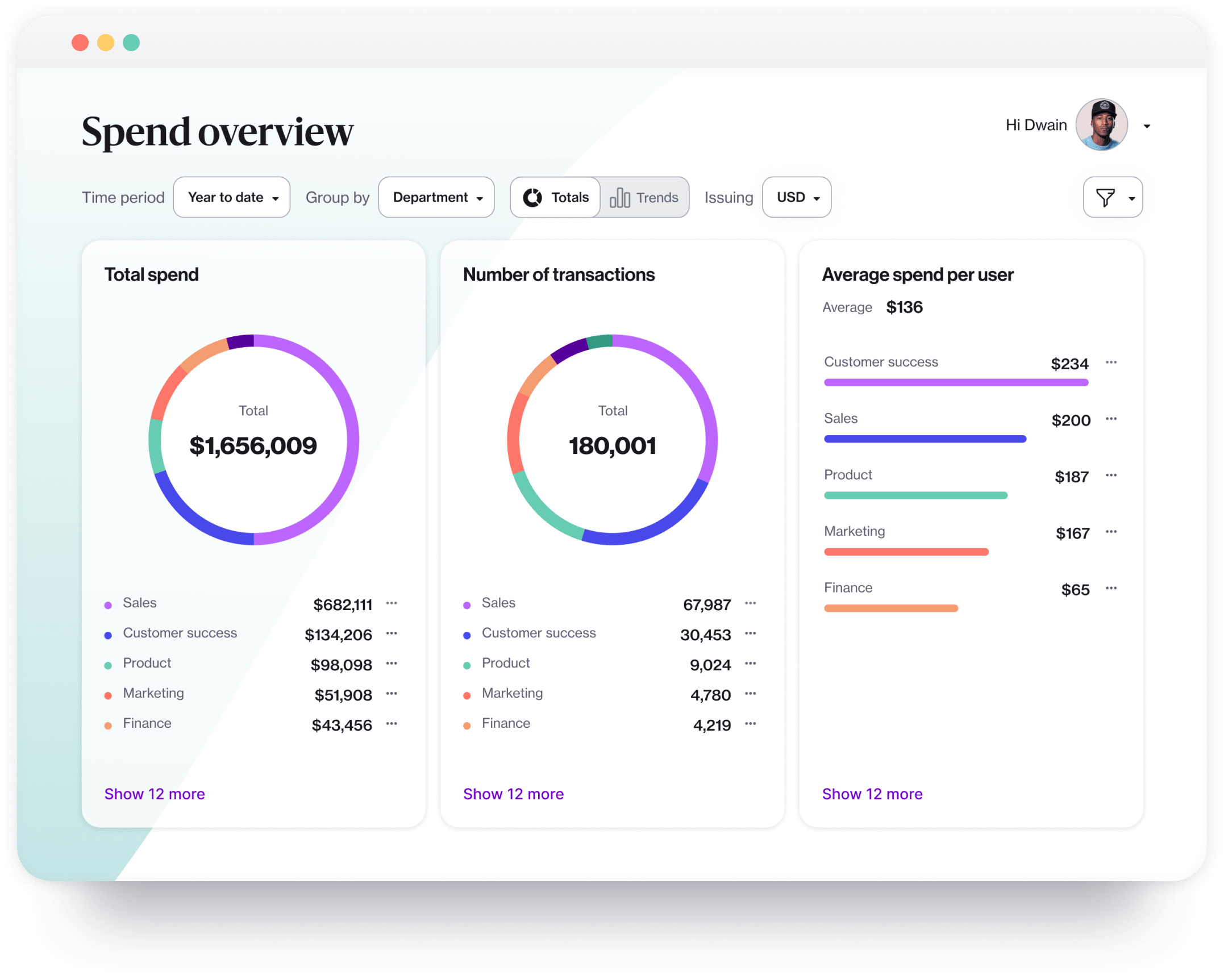 A desktop view of a complete expense spend overview using the Navan app