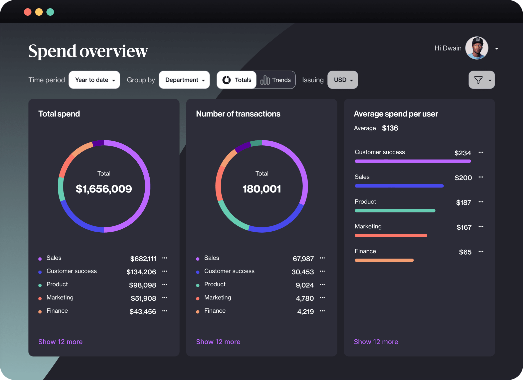 A desktop dark mode view of a complete expense spend overview using the Navan app