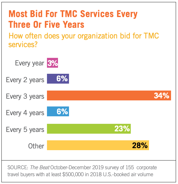 TMC values chart 02