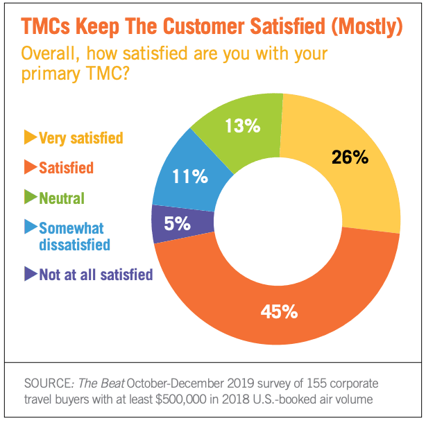 TMC chart 03