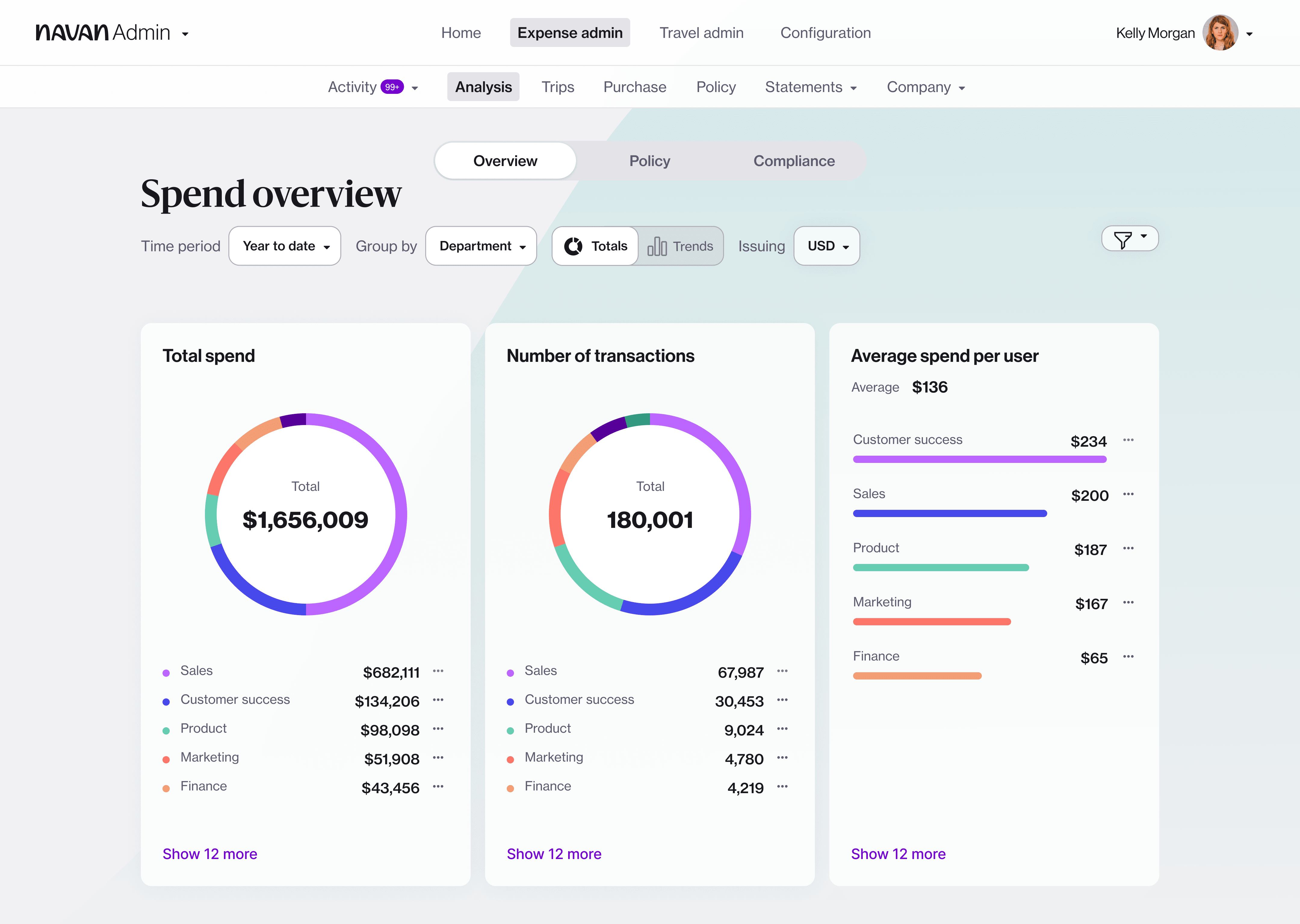 A view of the dashboard in Navan