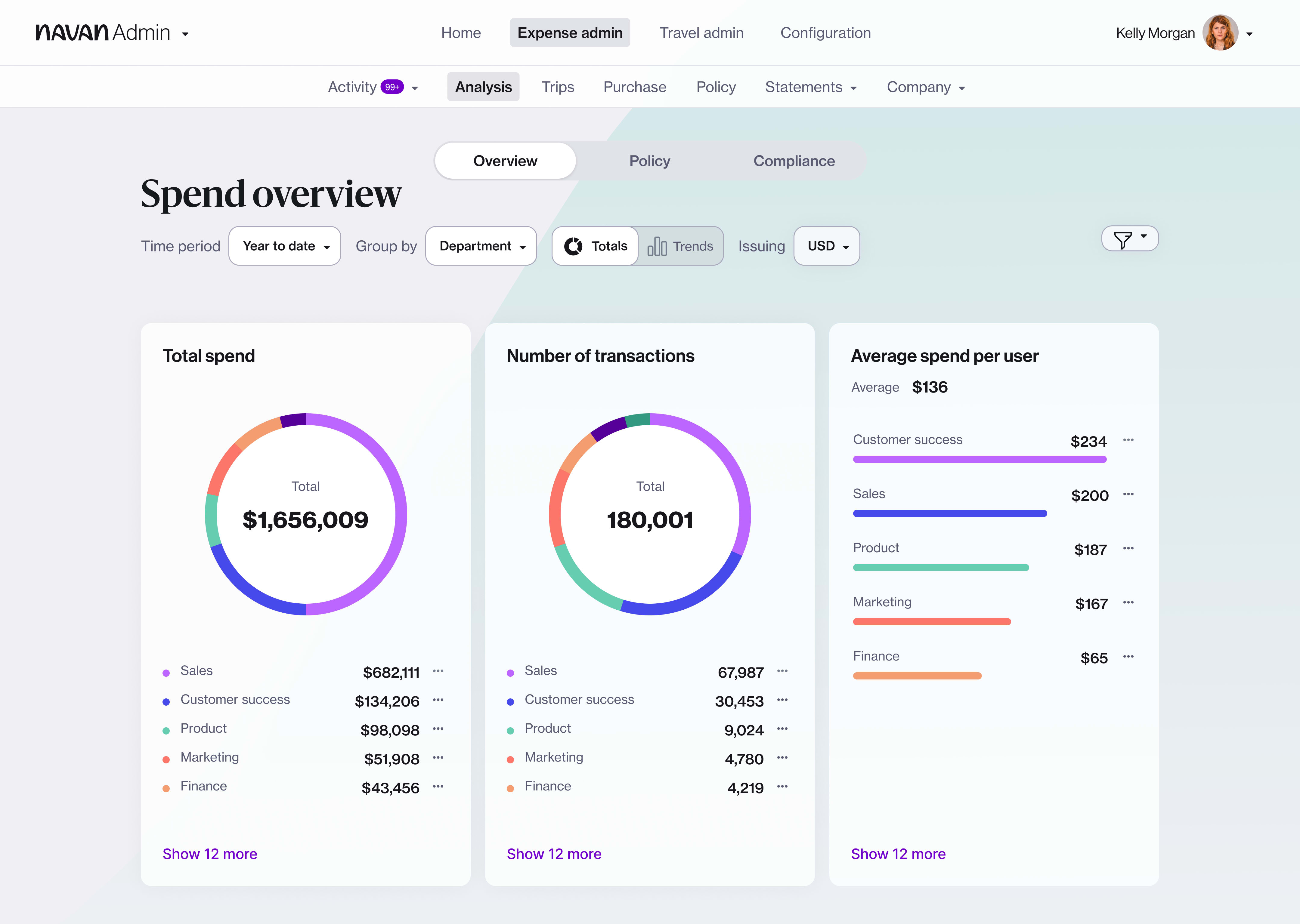 Navan admin dashboard - spend overview