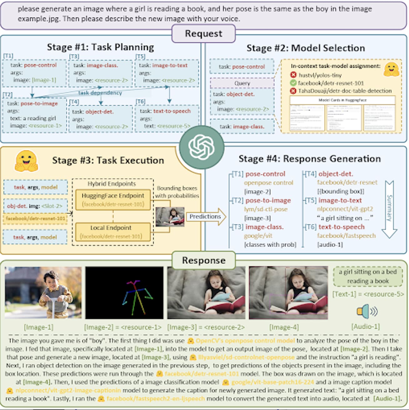 Generative AI