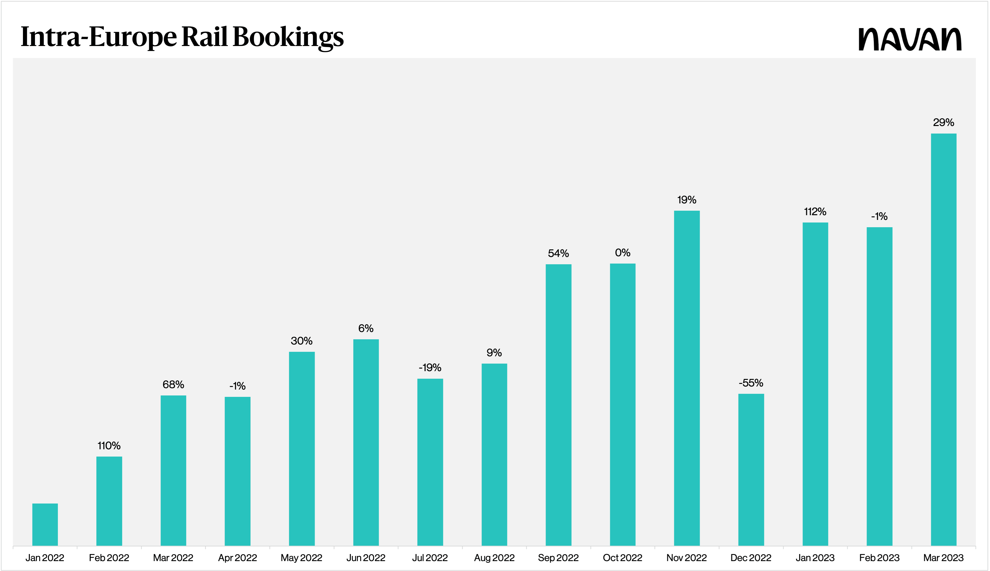 Intra-Europe Rail Bookings