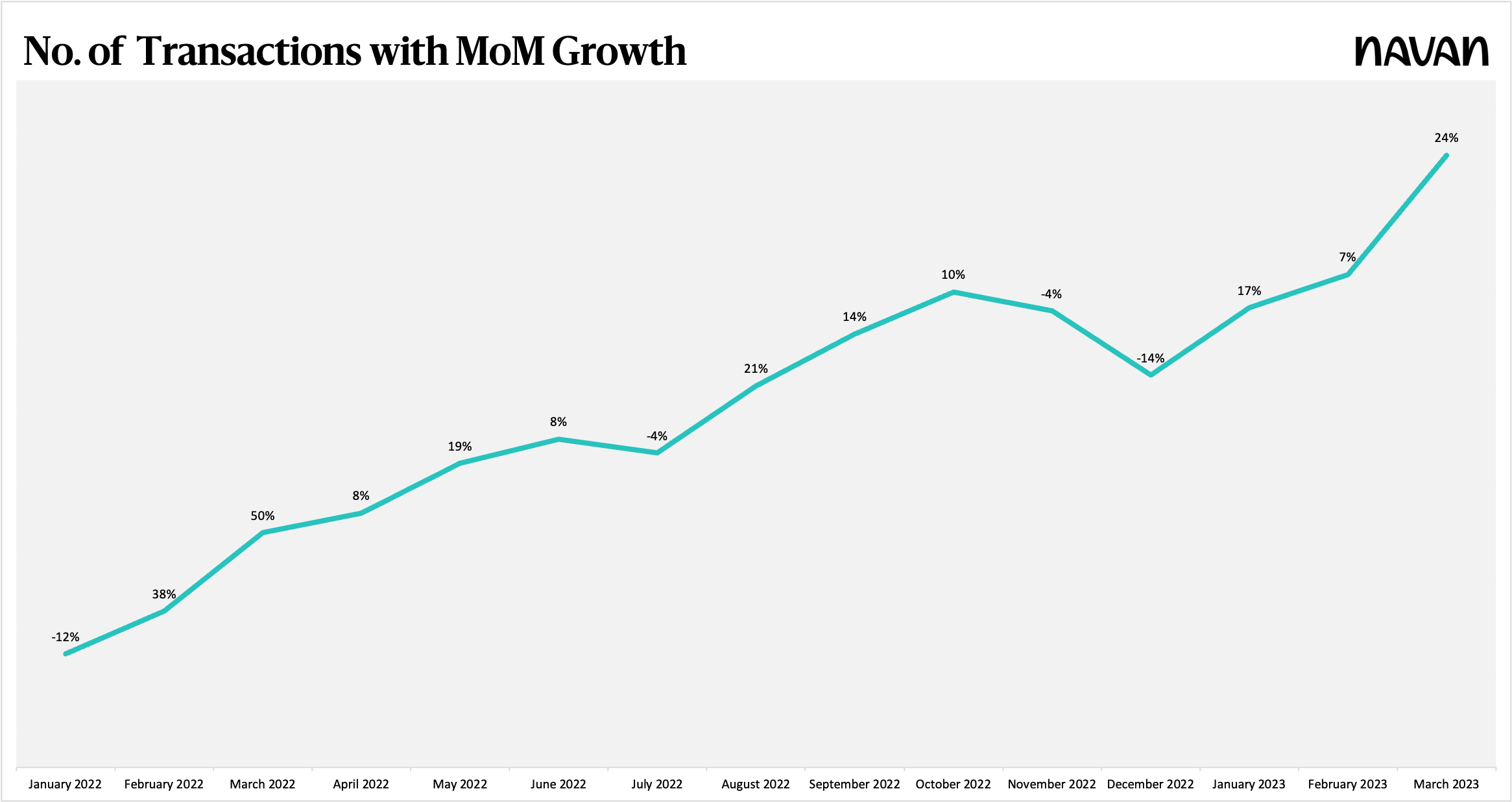 Number of Transactions