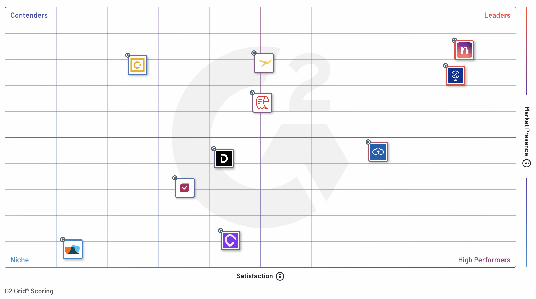 Europe Grid® for Travel Management Software