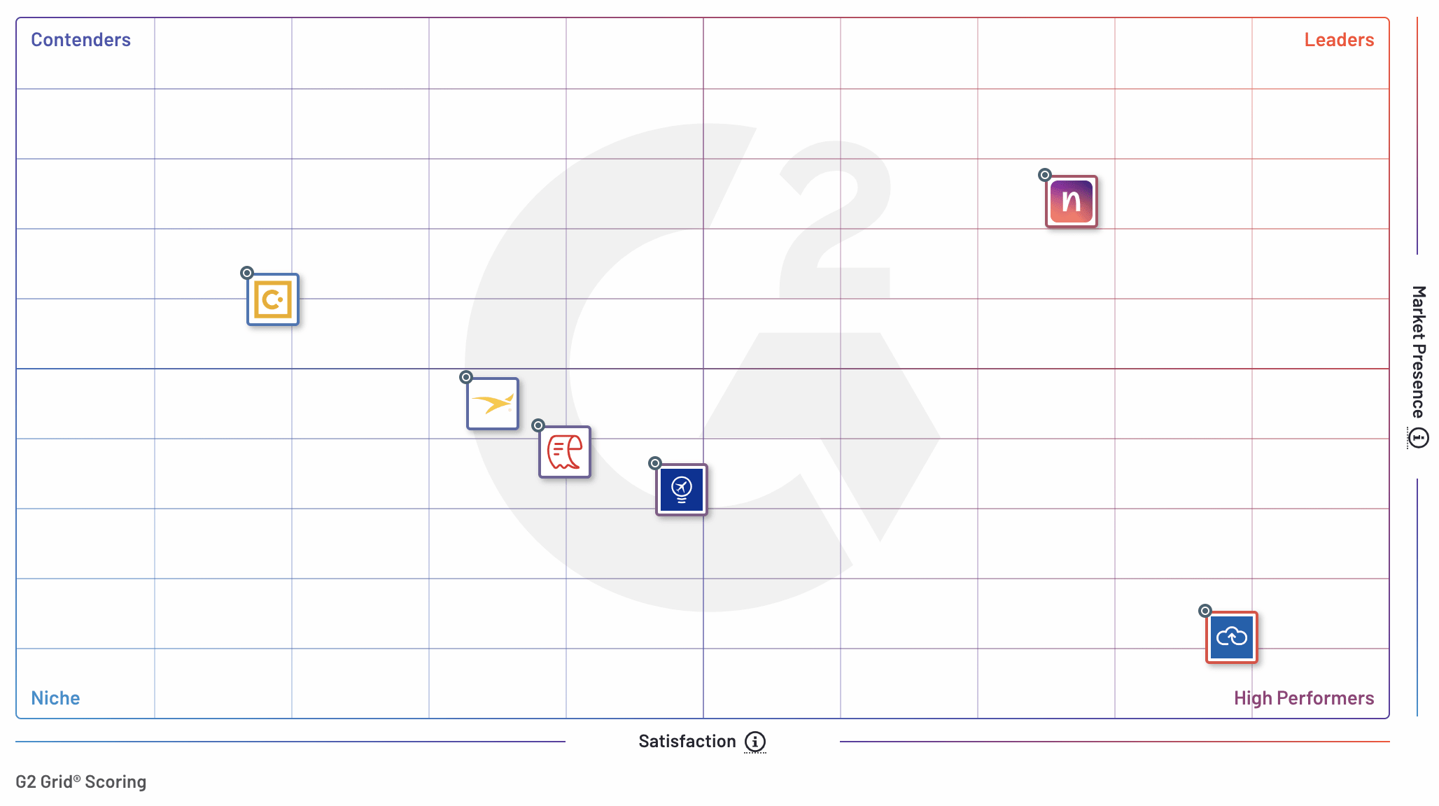 United Kingdom Grid® for Travel Management Software