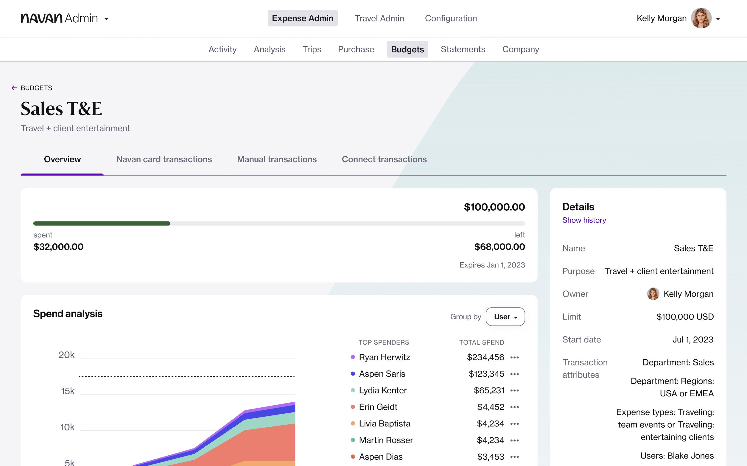 Budgets with Navan Expense