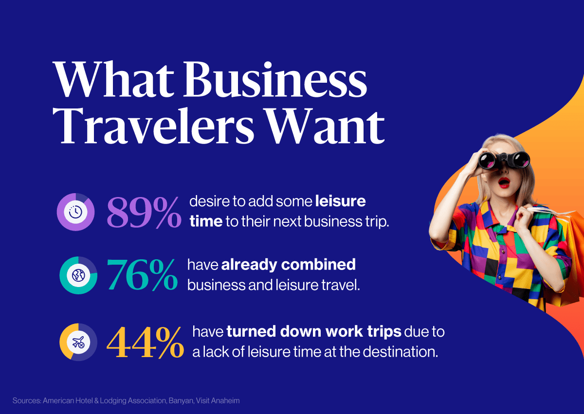 Bleisure Travel Statistics - What Business Travelers Want Graphs