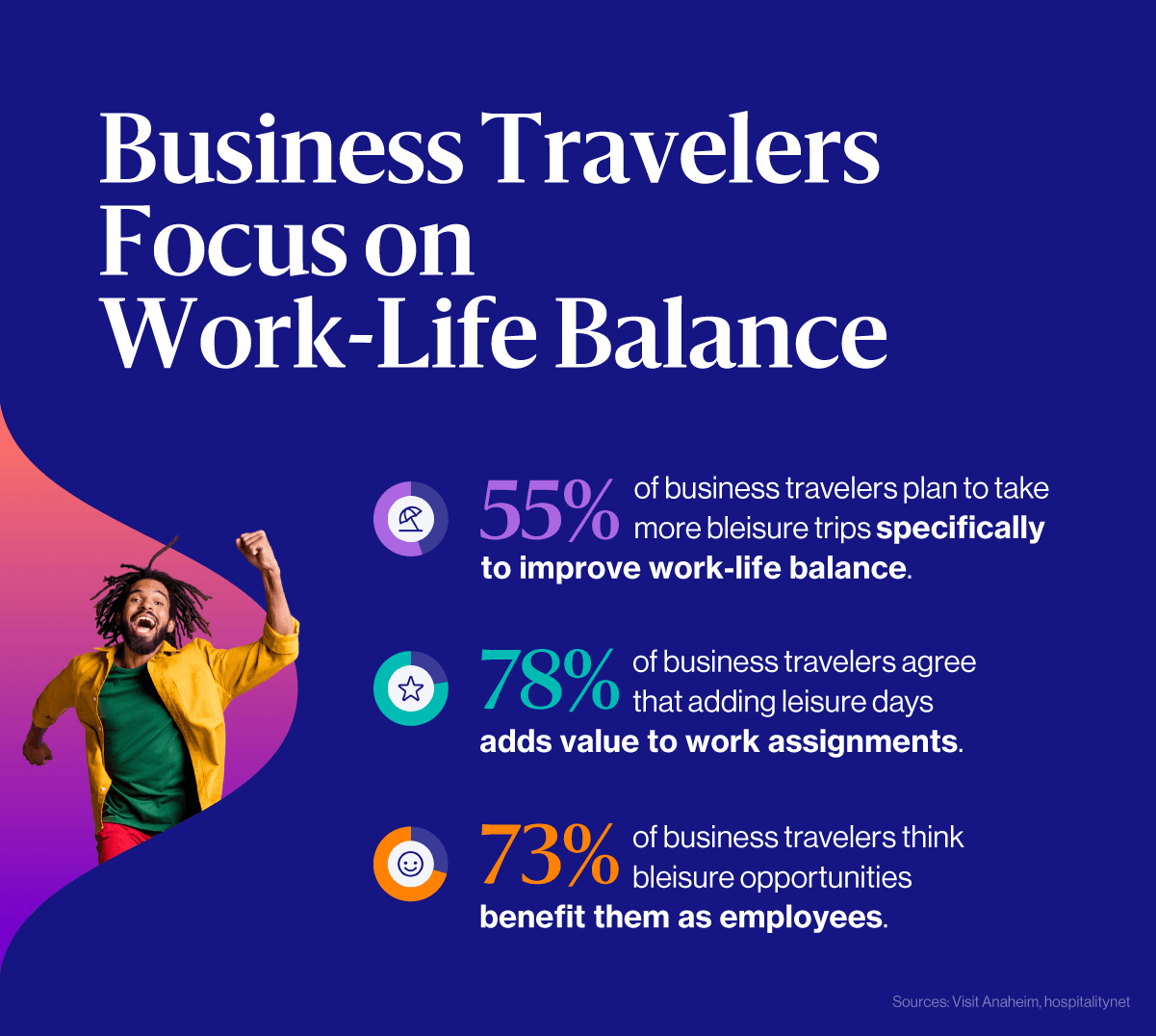 Bleisure Travel Statistics - Business Travelers Focus on Work-Life Balance Graph