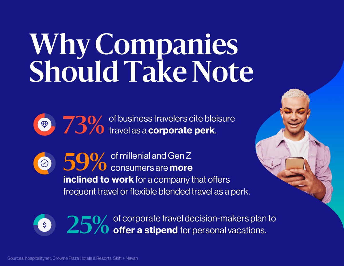 Bleisure Travel Statistics - Why Companies Should Take Note Graph