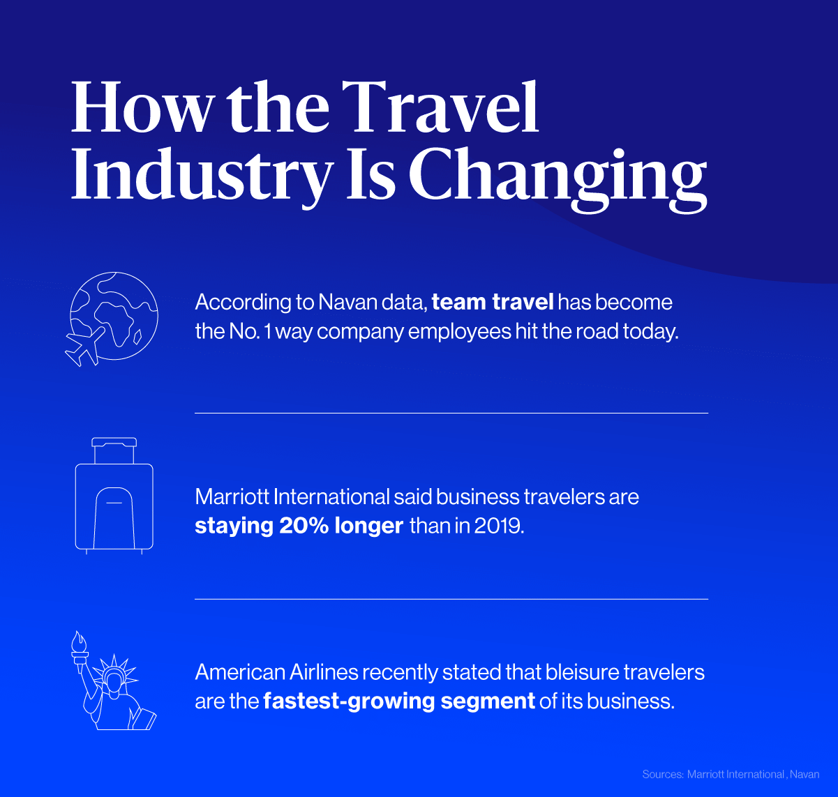 Bleisure Travel Statistics - How the T