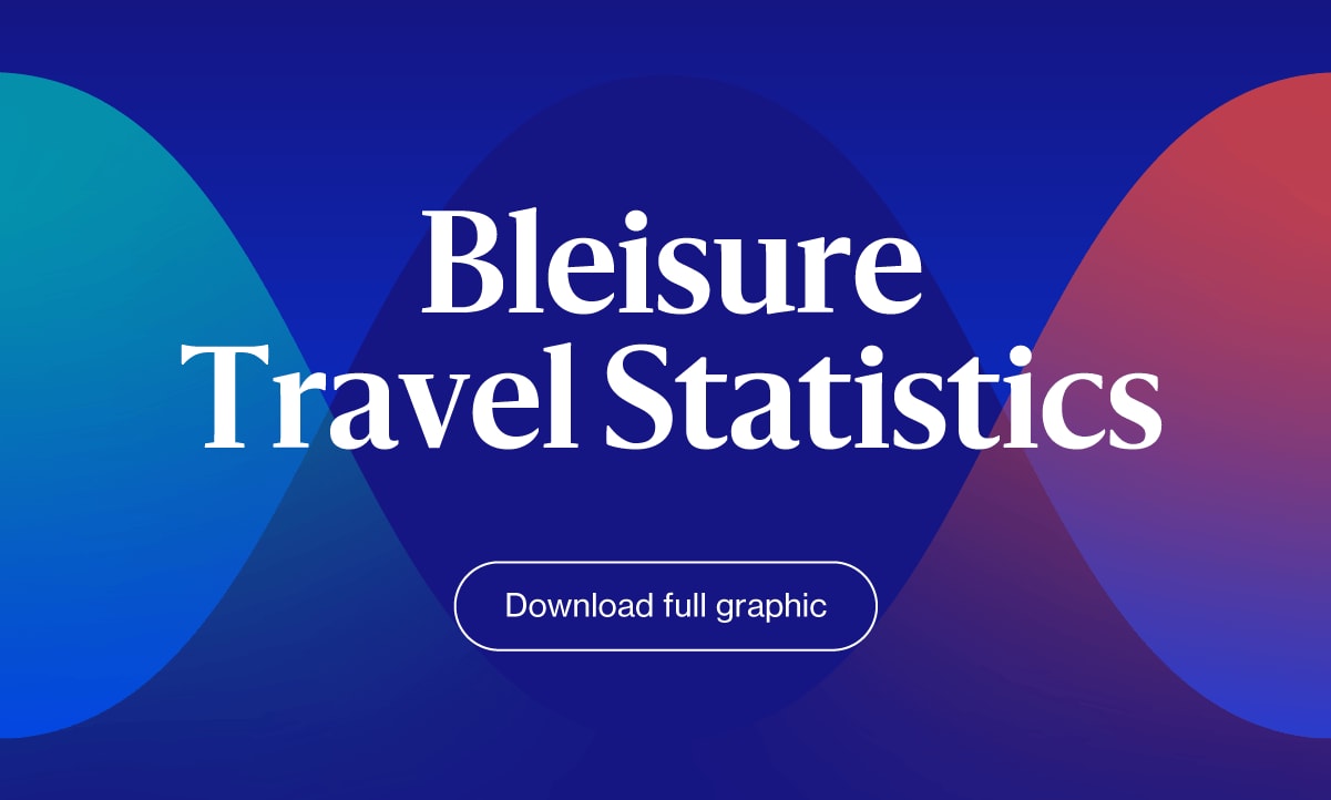 Bleisure Travel Statistics - Download Full Infographic CTA