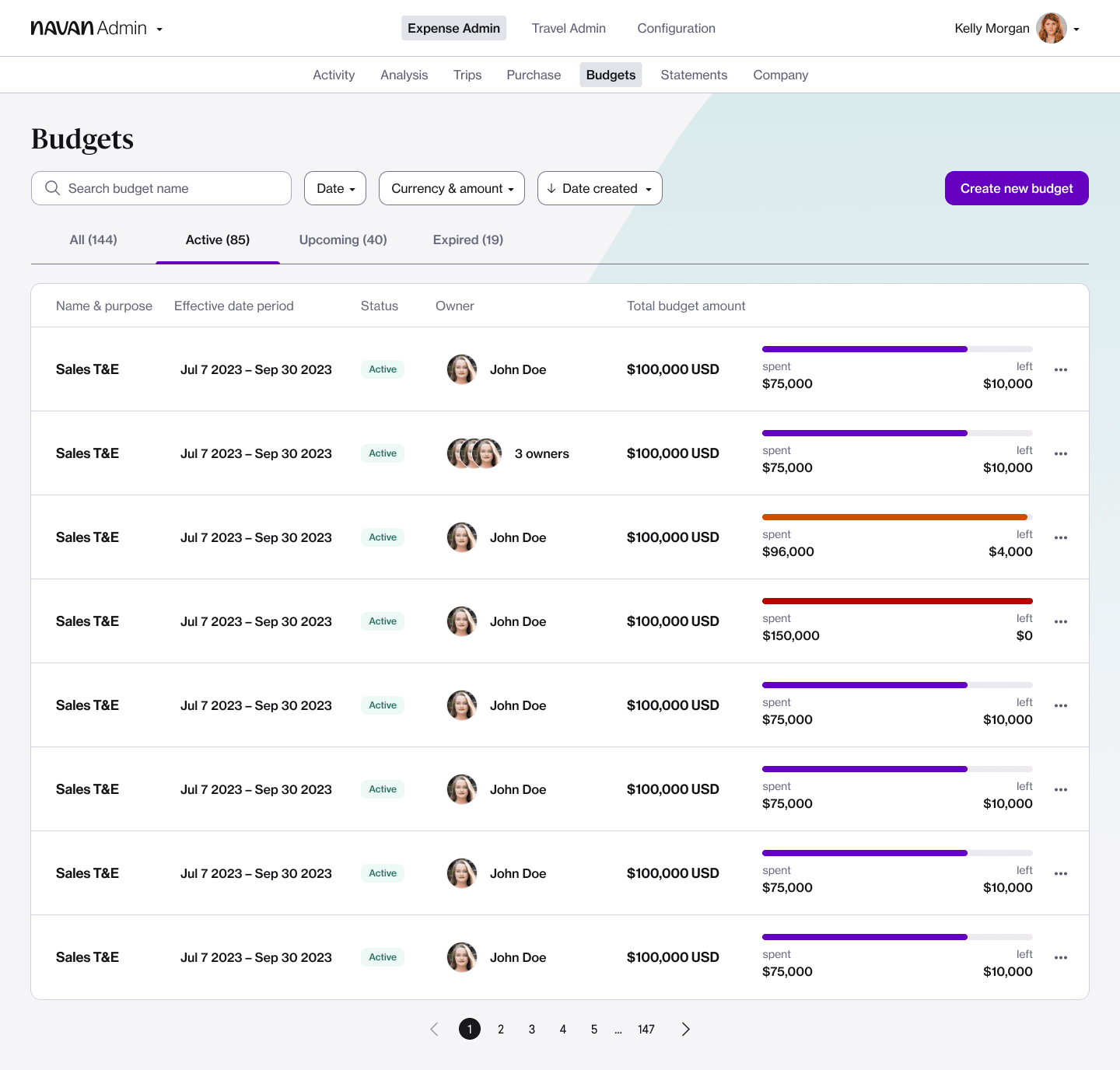 The Navan Budgets feature improves financial oversight for finance teams and provides granular visibility and reporting into spend against allocated budgets.