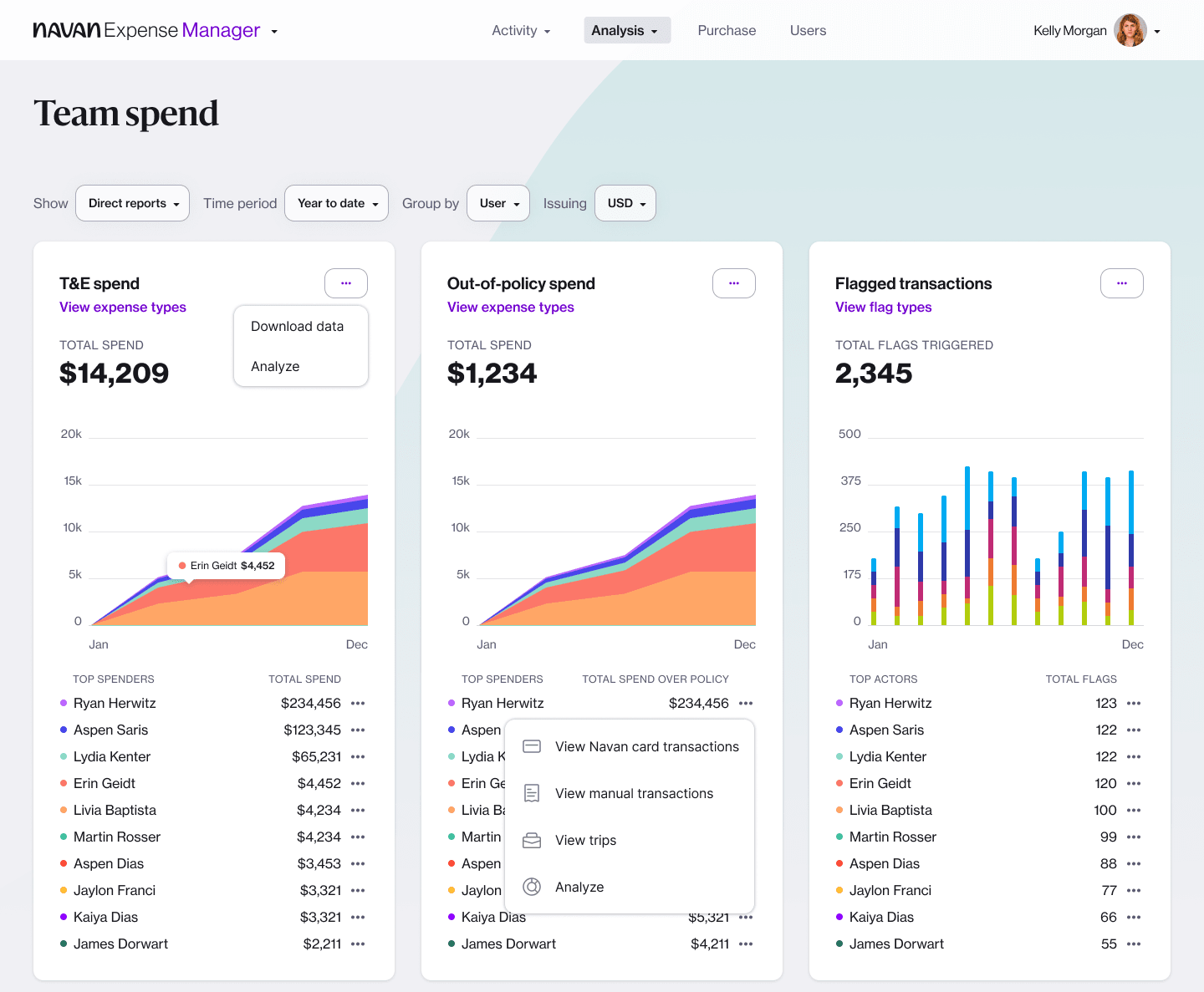 The new Team Spend Dashboards give managers an overview of where and how their team spends company money.