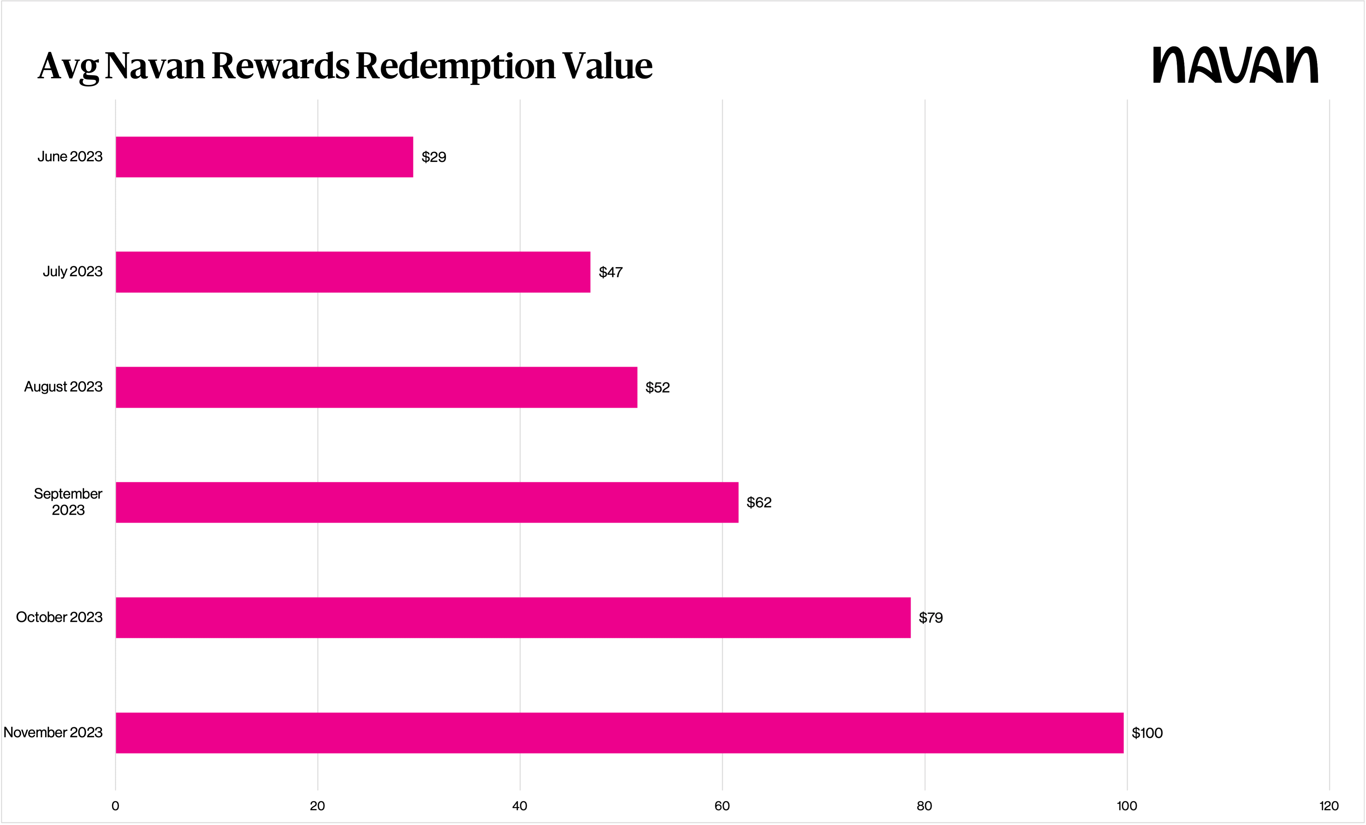 Navan Rewards Graph