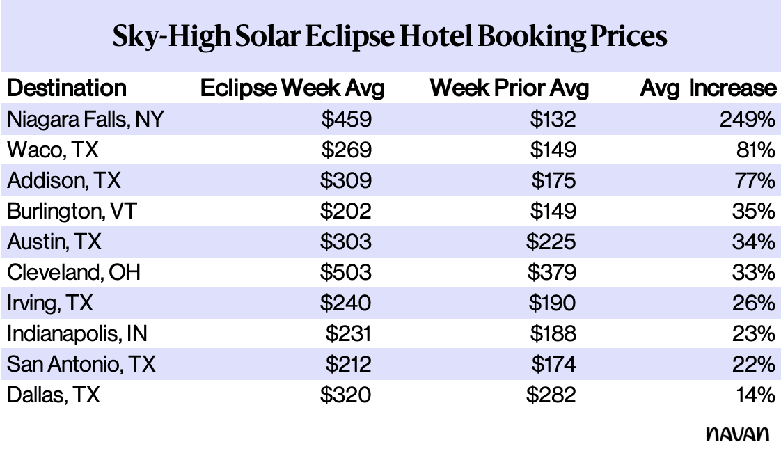 Solar pic