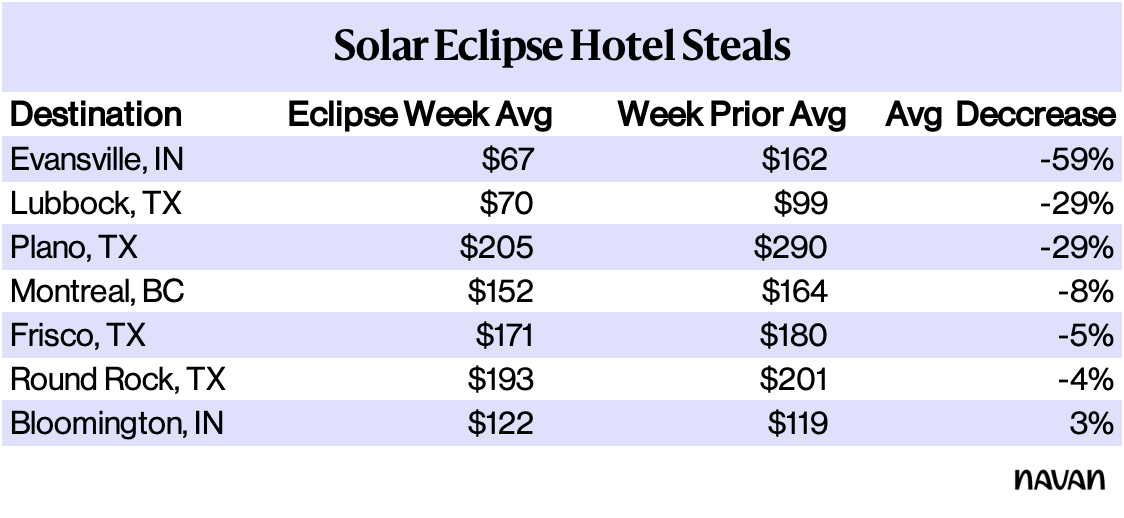 Solar 5