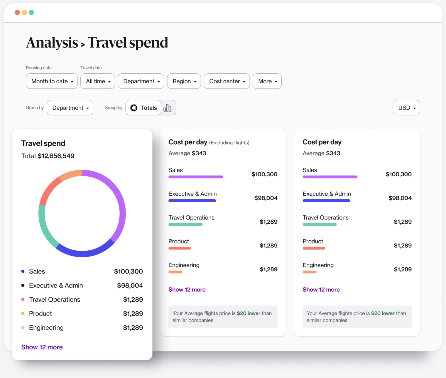 Navan analysis dashboard