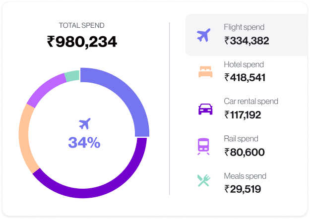 india-track-spend-mobile