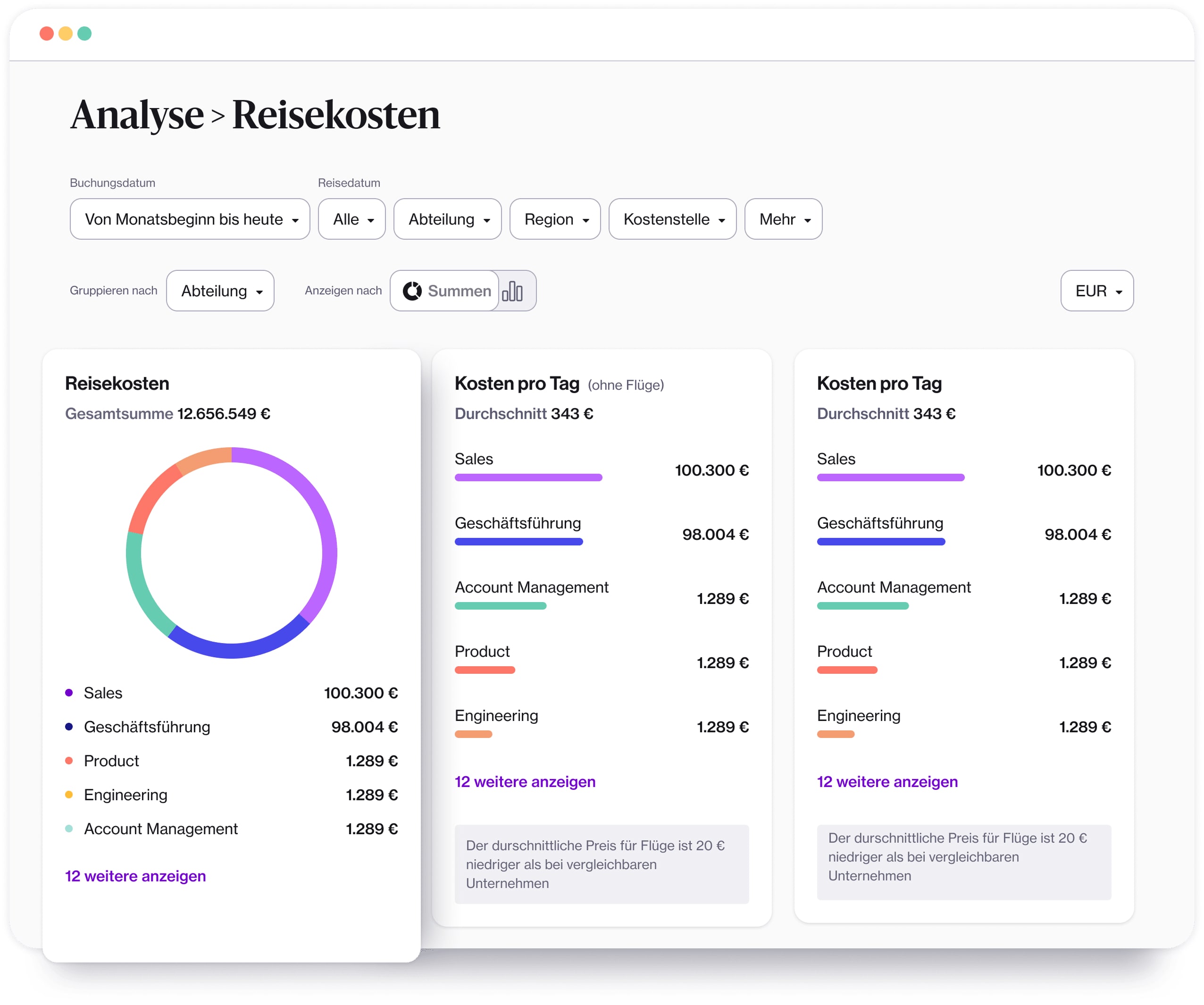Die vereinfachte Analyse für das eigene Datenmanagement der Reisedaten mit Navan. 