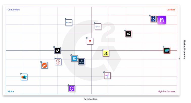 Das EMEA Grid® für Reisemanagement.