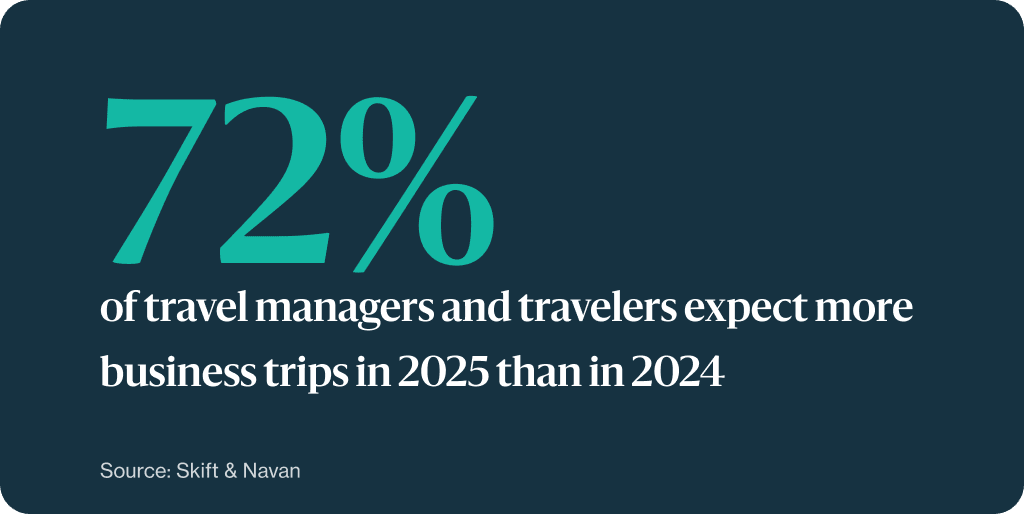 Skift business trip 2025 stat