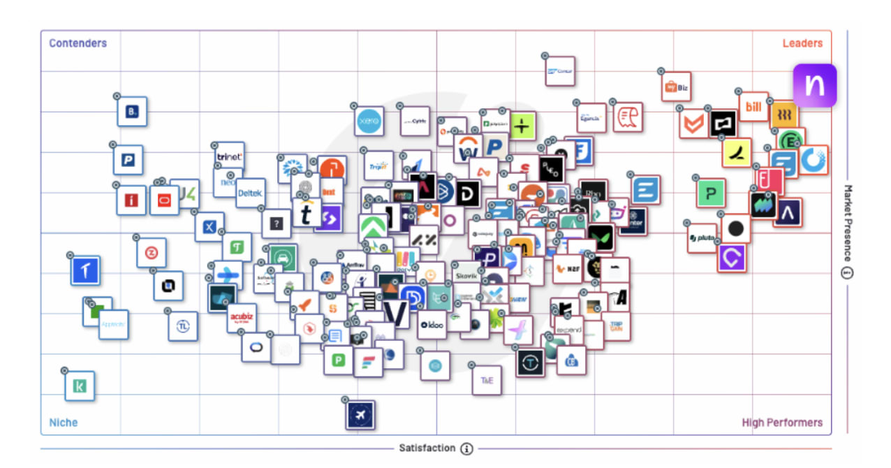 G2 Summer Grid