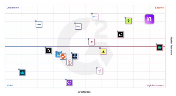 EMEA Grid Travel Management