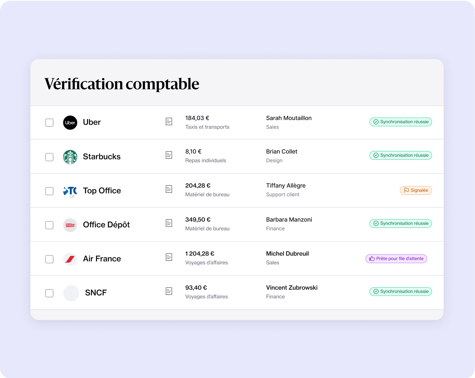 Tableau de bord de vérification comptable 