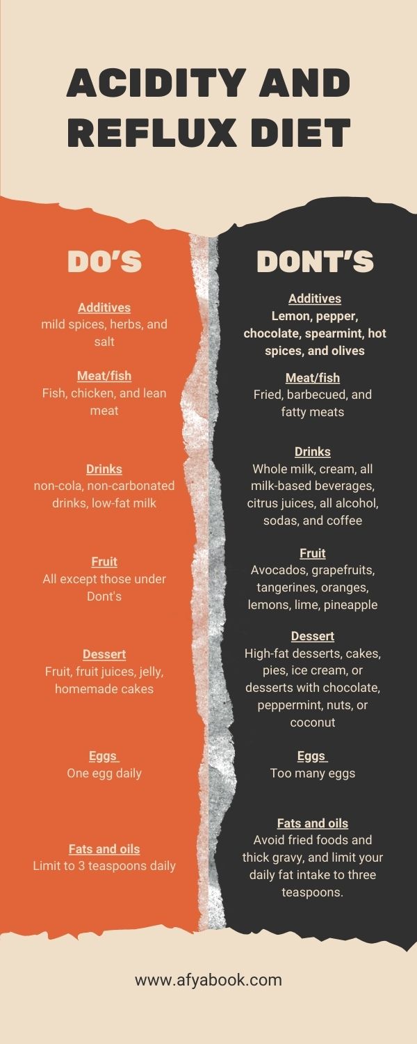 Acidity and reflux diet