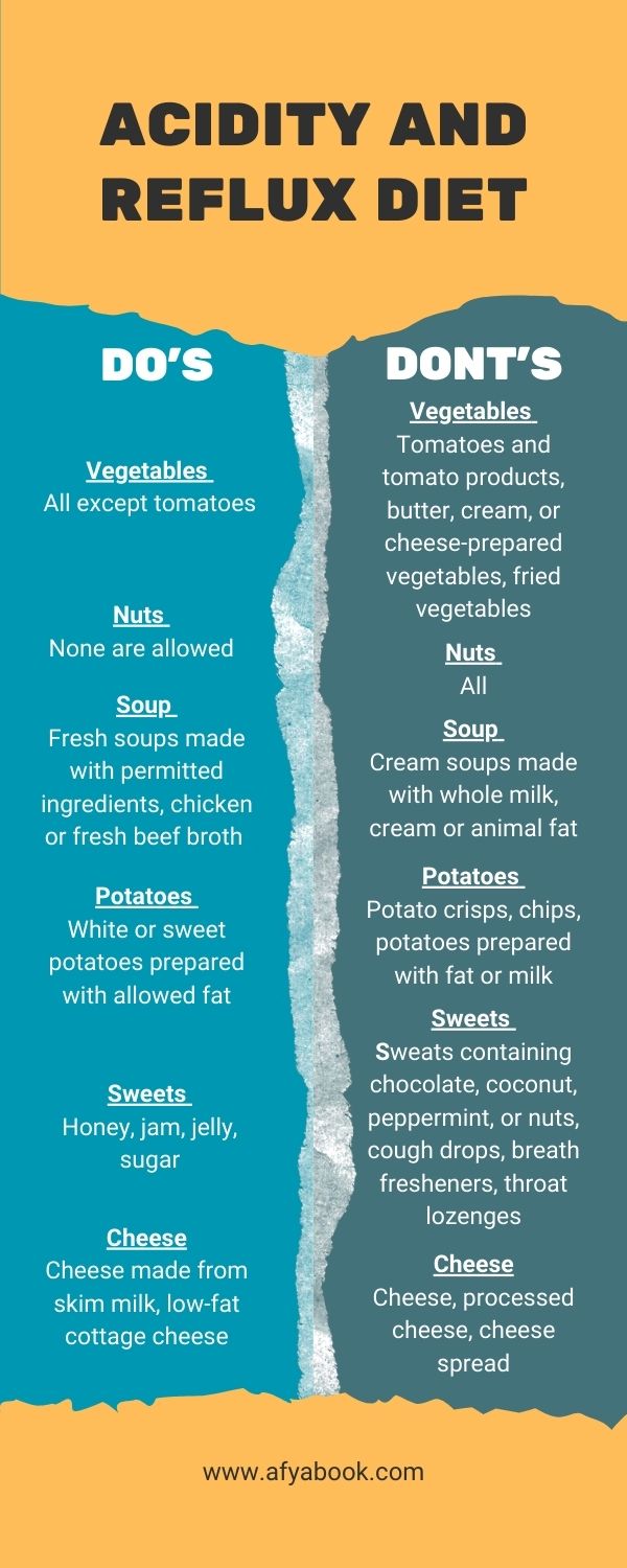 Acidity and reflux diet