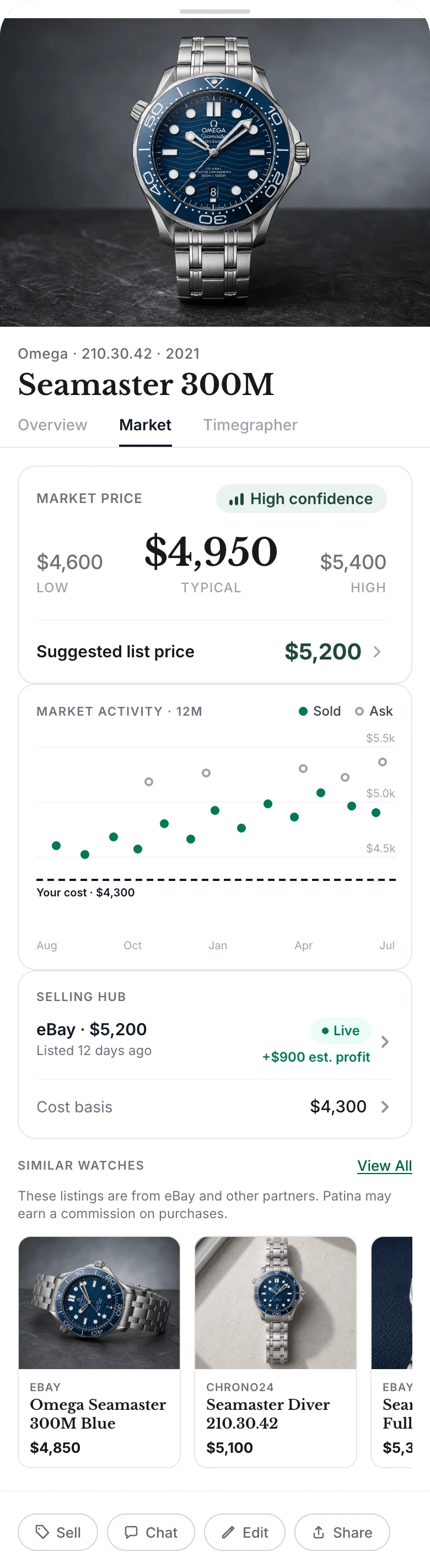 See Omega Seamaster market ranges, confidence, twelve-month activity, comparable listings, and estimated profit.