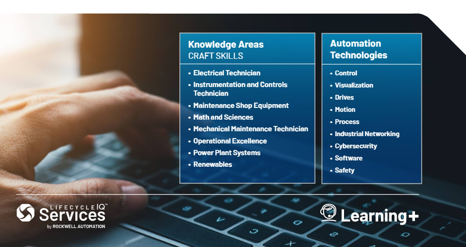 Learning+