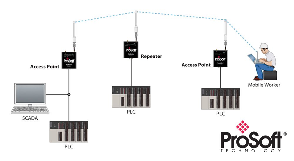 Prosoft Wireless