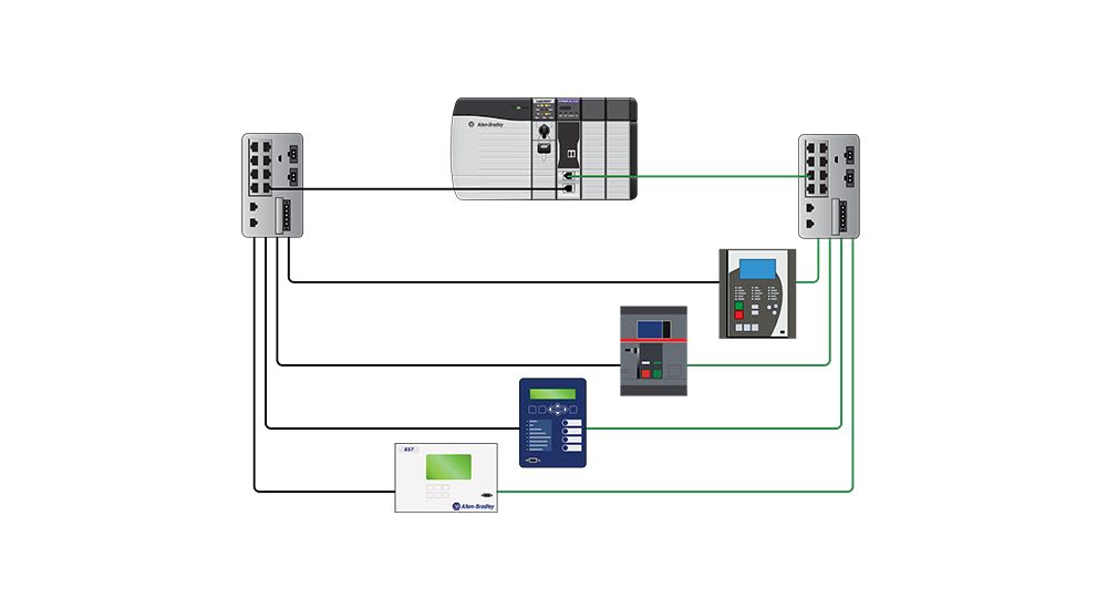 IEC 61850 Client kommunikasjonsmodul for ControlLogix®