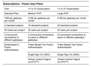 ProSoft Connect Power User Plan, Large Size, 12 Months