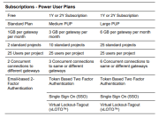 ProSoft Connect Power User Plan, Medium Size, 12 Months