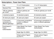 ProSoft Connect Power User Plan, Large Size, 24 Months