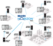 PDN Subscription for 1 year for each site