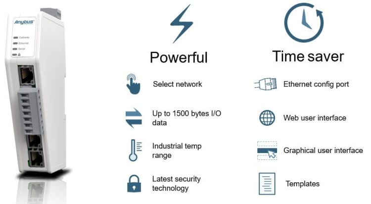 Anybus Communicator ABC3090