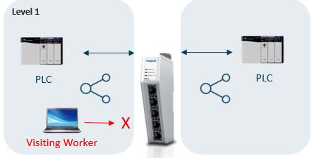 Anybus Communicator Coupler – Enkel og effektiv segmentering