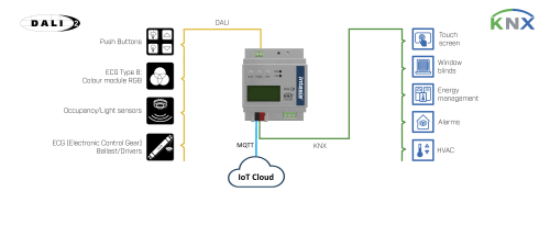 INKNXDAL0640300 - DALI-2 og KNX Gateway med MQTT for IoT integrasjon